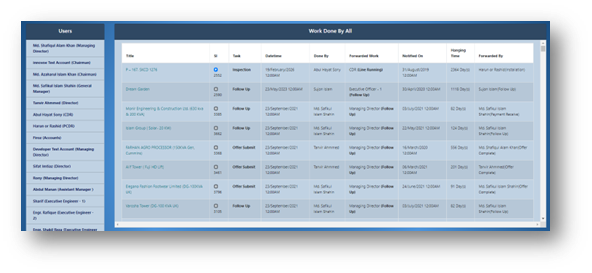 Project Management & Performance Auditing System
