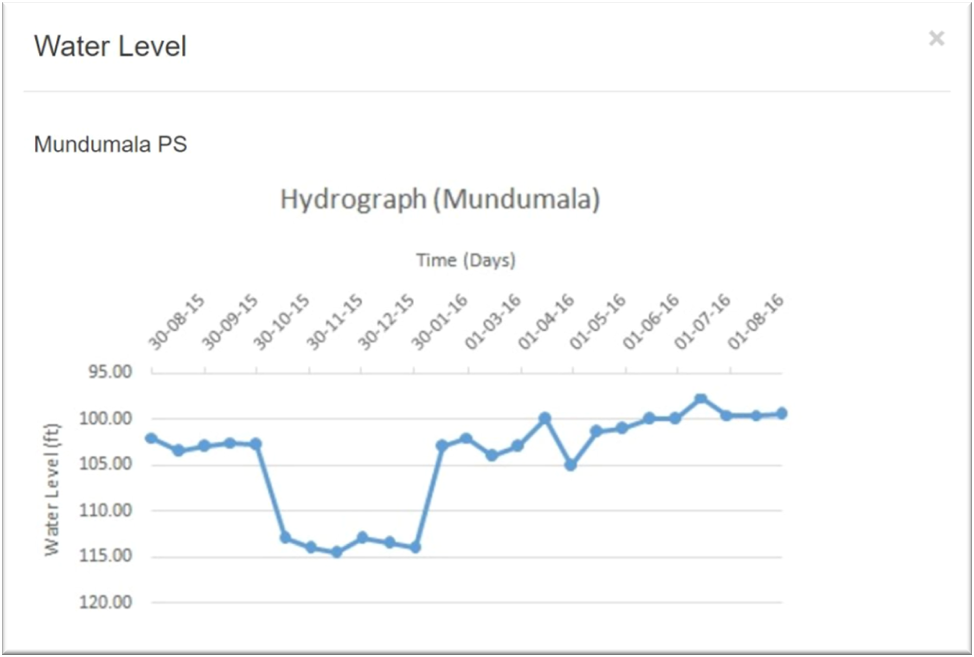 Interactive Web Map for Water Resource Management - Image 2